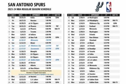 Mark Your Calendar: Must-Watch Dates on the Spurs’ 2025-26 Schedule