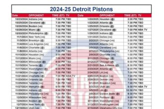 Pistons 2025-26 Schedule: Key Games Revealed on NBA Release Day