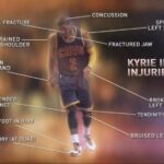 How Kyrie Irving’s ‘Awful’ Injury Could Boost the Rise of Dallas Mavericks’ New Star, According to NBA Expert