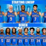 Thunder’s Top 50 Players in OKC History: Spotlight on Nos. 30-21