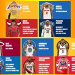 NBA Mock Trade Buzz: Raptors Send RJ Barrett to Portland Trail Blazers