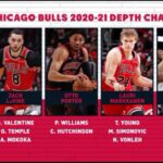 What the Bulls’ Depth Chart and Rotation Could Look Like This Season if Josh Giddey Departs
