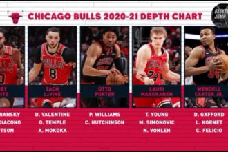 What the Bulls’ Depth Chart and Rotation Could Look Like This Season if Josh Giddey Departs