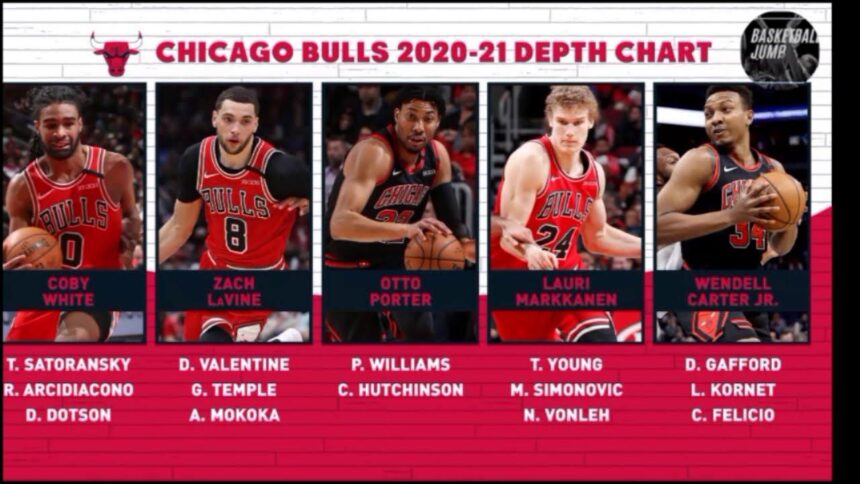 What the Bulls’ Depth Chart and Rotation Could Look Like This Season if Josh Giddey Departs