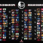 NBA 2025-26 Season Preview: Must-Know Dates, Hall of Fame Updates, and Exciting NBA Cup News