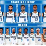 Mavericks’ Roster Dilemma Has a Clear Solution Well Before Training Camp
