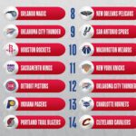 2025 NBA Draft Lottery Preview: Charlotte Hornets Poised for a Breakout Season