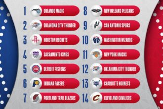 2025 NBA Draft Lottery Preview: Charlotte Hornets Poised for a Breakout Season