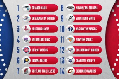 2025 NBA Draft Lottery Preview: Charlotte Hornets Poised for a Breakout Season