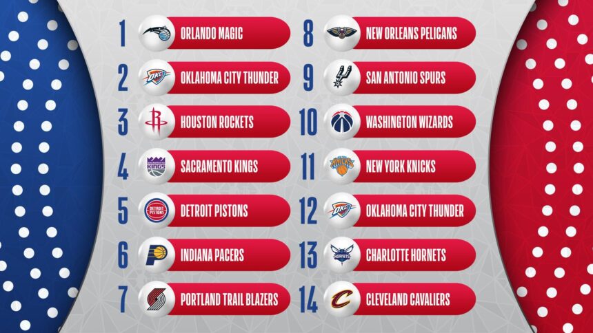 2025 NBA Draft Lottery Preview: Charlotte Hornets Poised for a Breakout Season