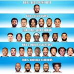 Point Guard Showdown Heats Up as Nets Accelerate Under Jordi Fernández