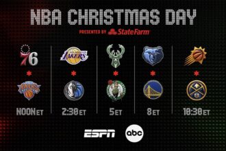2025 NBA Christmas Day Showdowns: LeBron vs. Durant and Wembanyama Taking on OKC Steal the Spotlight