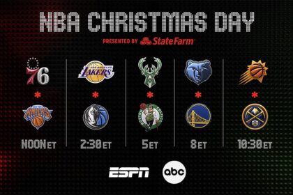 2025 NBA Christmas Day Showdowns: LeBron vs. Durant and Wembanyama Taking on OKC Steal the Spotlight