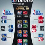 2025-2026 NBA Preview: What to Expect from the Pacific Division’s Powerhouses