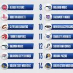 The Greatest NBA Draft Lottery Picks in New Orleans Pelicans History