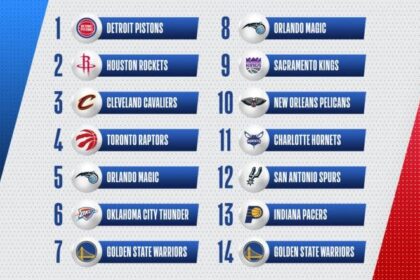 The Greatest NBA Draft Lottery Picks in New Orleans Pelicans History