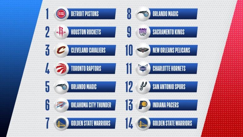 The Greatest NBA Draft Lottery Picks in New Orleans Pelicans History