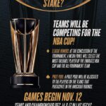 Emirates NBA Cup 2025: Exciting Preview of West Group B Showdowns