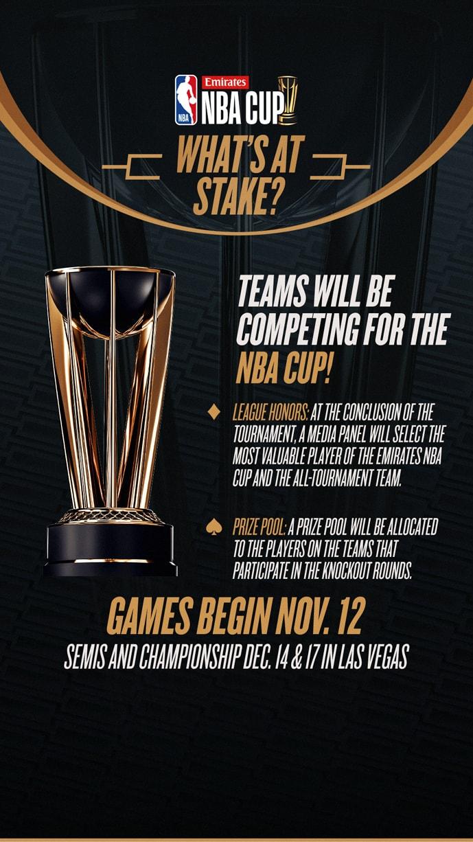 Emirates NBA Cup 2025: Exciting Preview of West Group B Showdowns