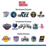 What to Expect from the NBA’s Western Conference Powerhouses in 2025-26