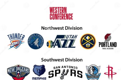 What to Expect from the NBA’s Western Conference Powerhouses in 2025-26