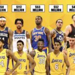 Former Laker Secures Spot on Phoenix Suns Roster