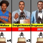 NBA Defensive Player of the Year Odds: Top Dark Horse Bets Beyond Victor Wembanyama