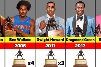NBA Defensive Player of the Year Odds: Top Dark Horse Bets Beyond Victor Wembanyama