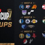2025 NBA Cup: Full Schedule, Group Details, and What to Expect in the Exciting Third Annual In-Season Showdown
