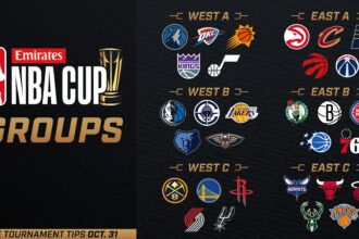 2025 NBA Cup: Full Schedule, Group Details, and What to Expect in the Exciting Third Annual In-Season Showdown